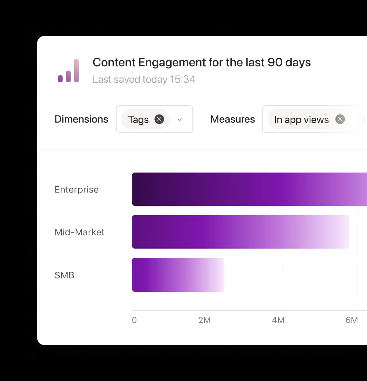 Up Next Productsanalytics