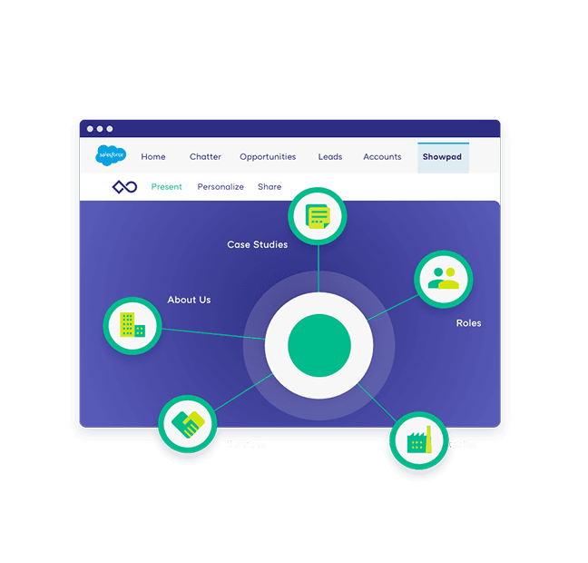 Salesforce 1 2