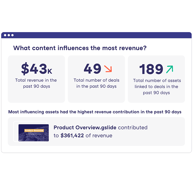 Measure Impact