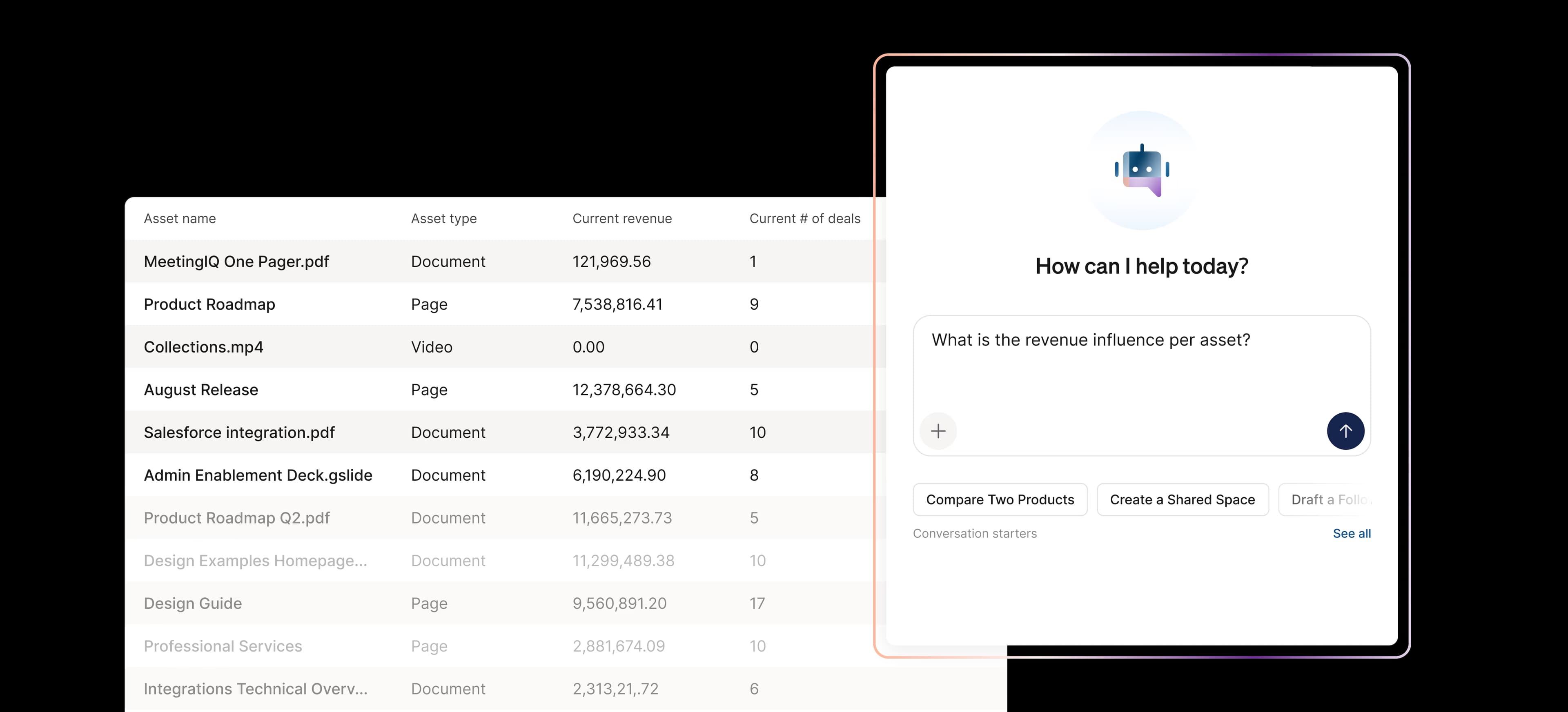Content That’s Proven In The Close.