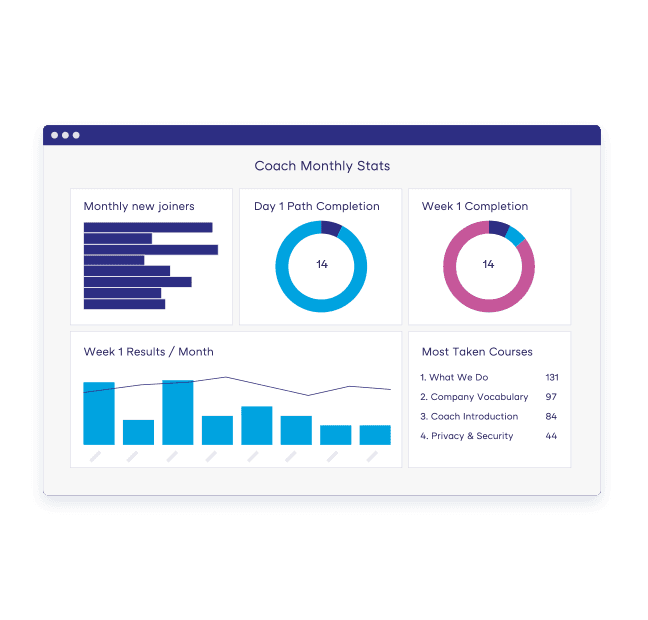 SFDC Coach ROI OUTLINE 2