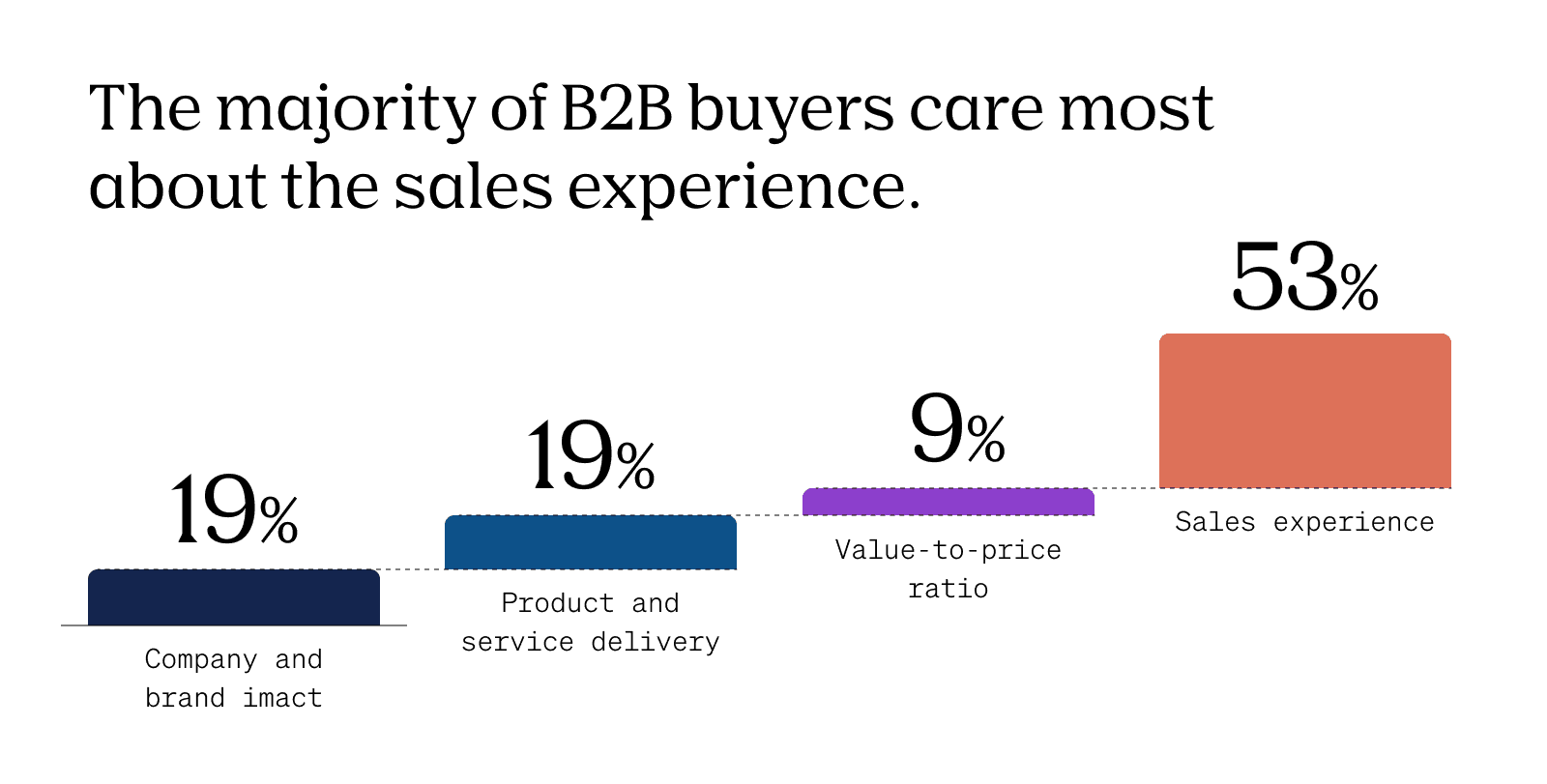 2026.05.ARTICLE.inline Graphic.The New Era Of B2B