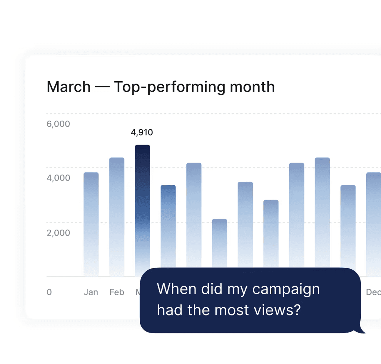 Abx Analytics