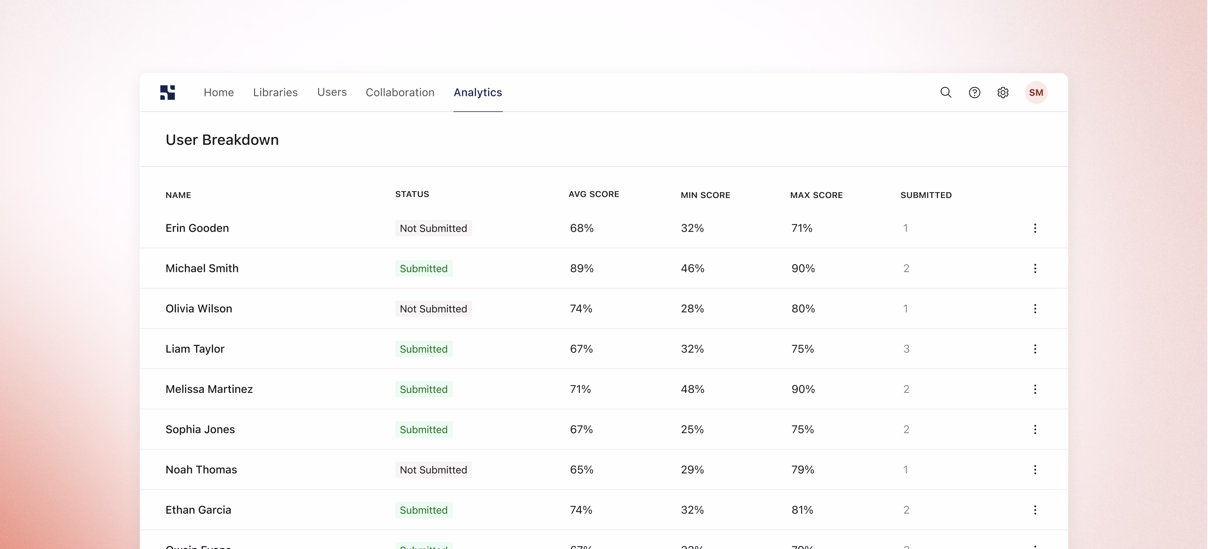 Analytics