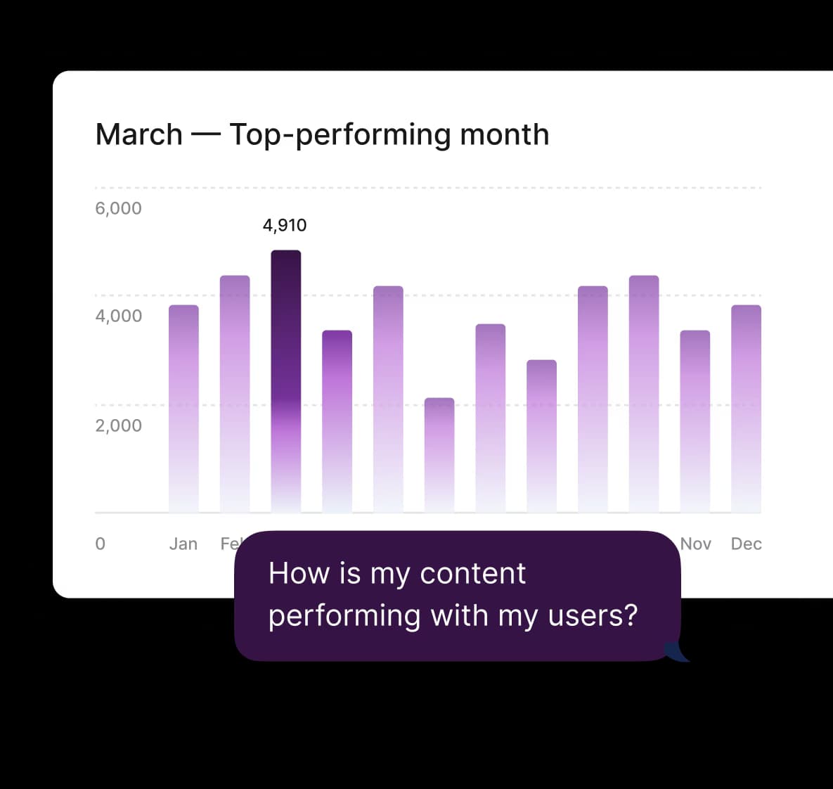 Content Impact
