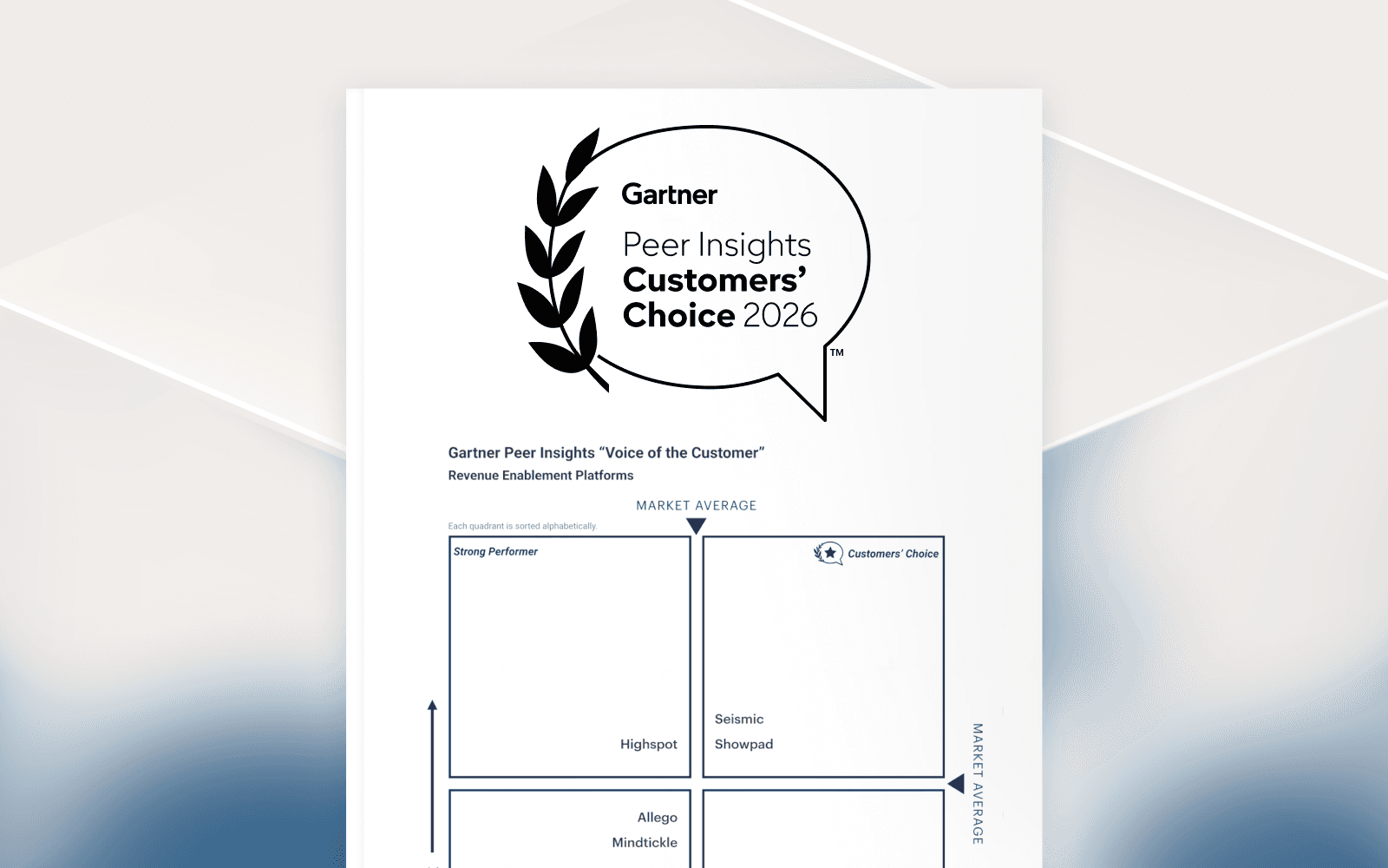 What our customers said about Showpad — and why it matters