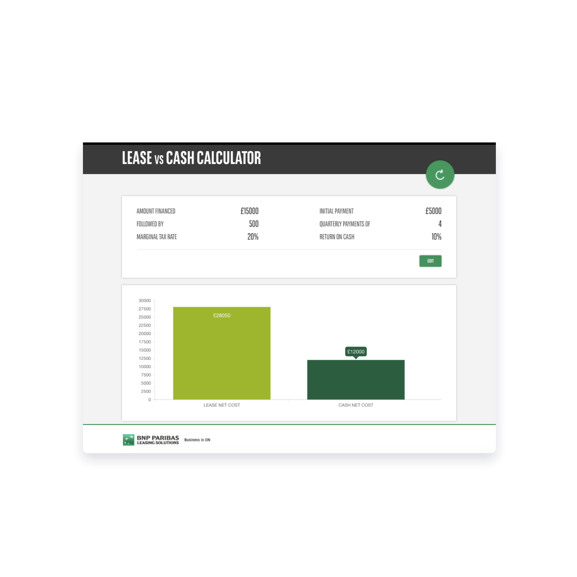 BNP calculator Showpad Experience Apps