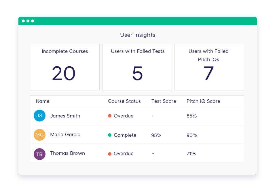 Turn mid-performers into top sellers