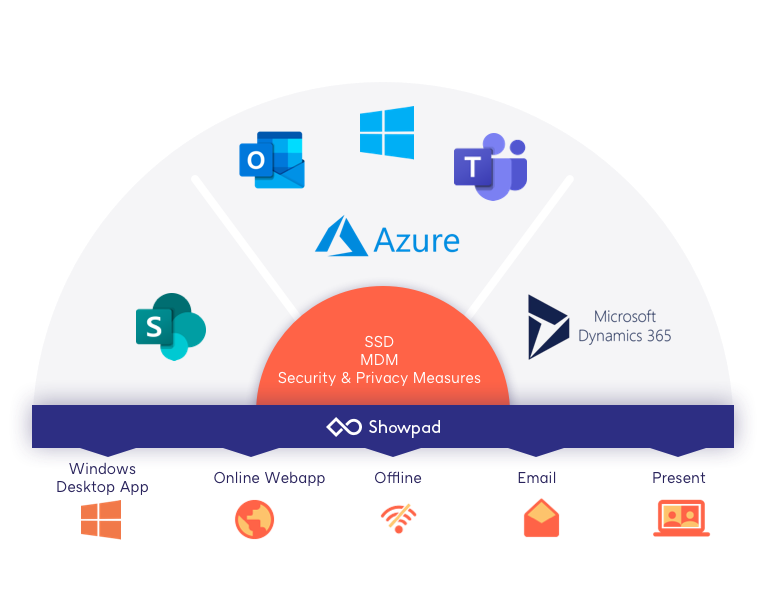 Integration across the Microsoft stack