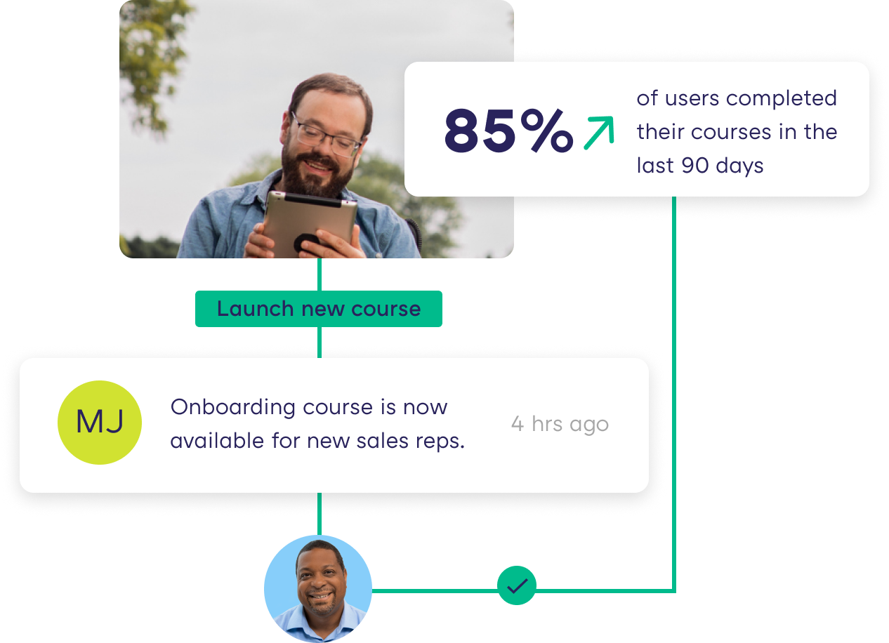 Showpad for sales enablement