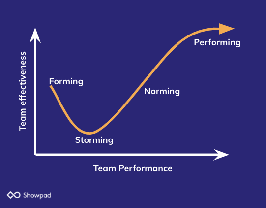 Defining and Refining Your 2021 Sales Enablement Charter
