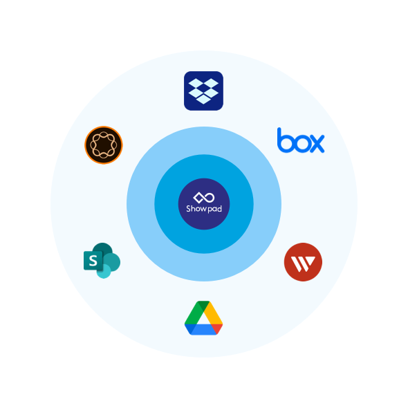 Centralize and manage your assets with ease