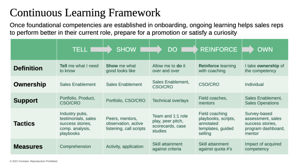 continuous learning framework
