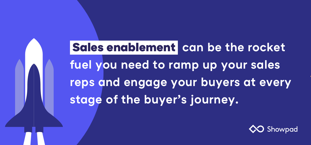 sales enablement definition