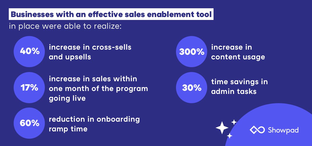 sales enablement benefits