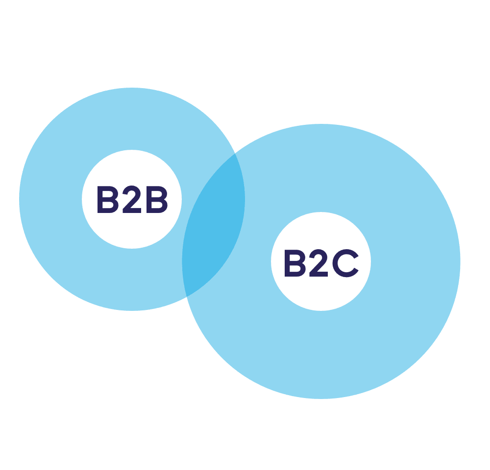 What is SaaS?