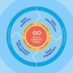 The Sales Enablement Flywheel Grows Up