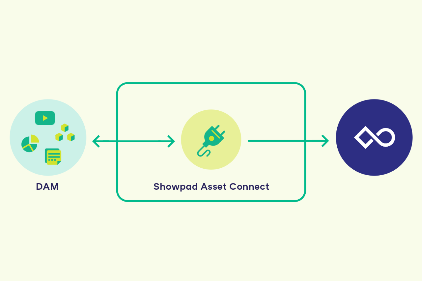 Streamline content workflows from creation to delivery.