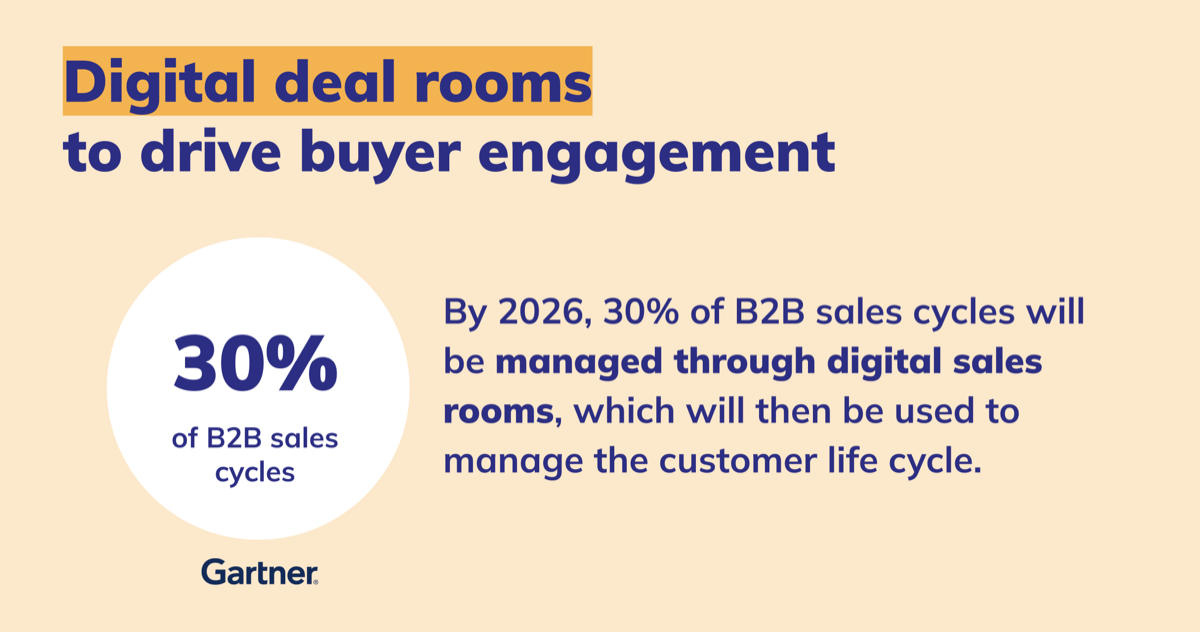 Gartner digital deal rooms drive engagement quote