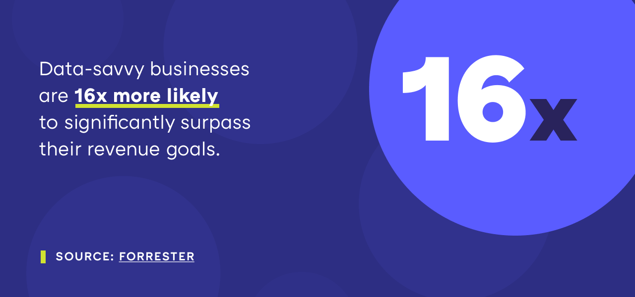 Data-savvy businesses are 16x more likely to significantly surpass their revenue goals. (Source: Forrester)