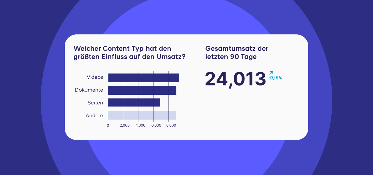 Die Kunst der richtigen Frage: So wandeln Sie Ihre Daten in Erkenntnisse