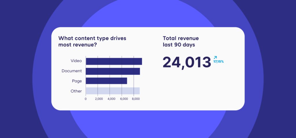 Making Data Actionable Analytics Insights