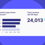 How to transform your data into actionable insights