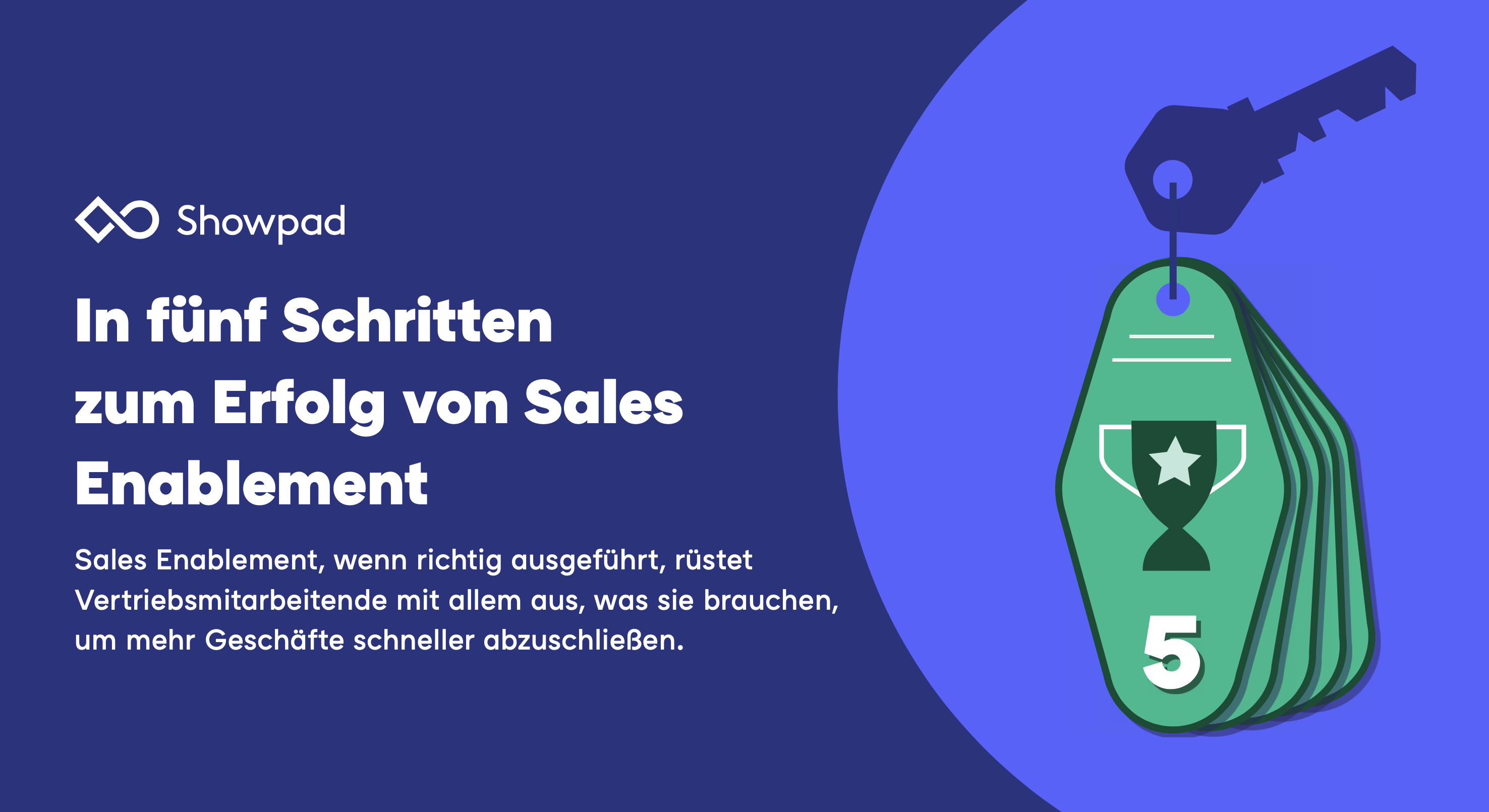 In fünf Schritten zum Erfolg von Sales Enablement 