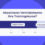 Den Daten auf der Spur: Lösungen für das Datenchaos finden mit Showpad