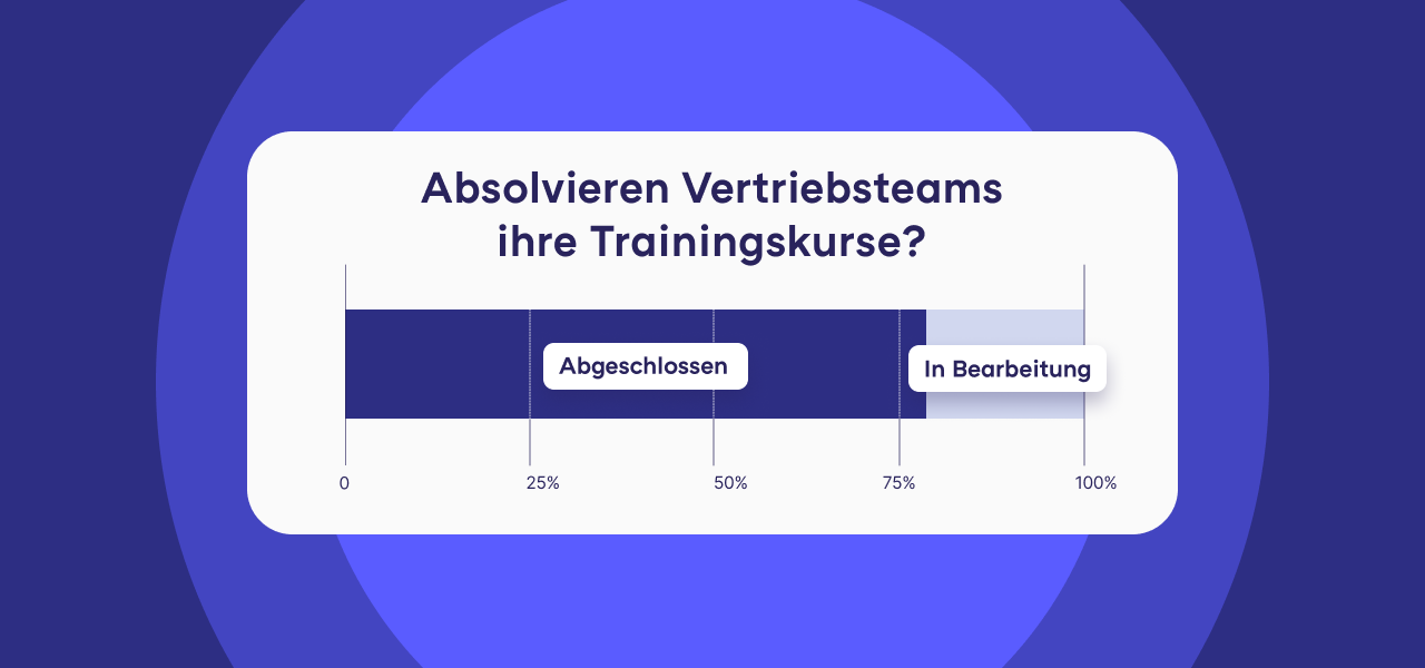 Den Daten auf der Spur: Lösungen für das Datenchaos finden mit Showpad