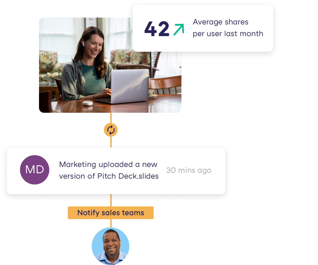 Showpad for marketing